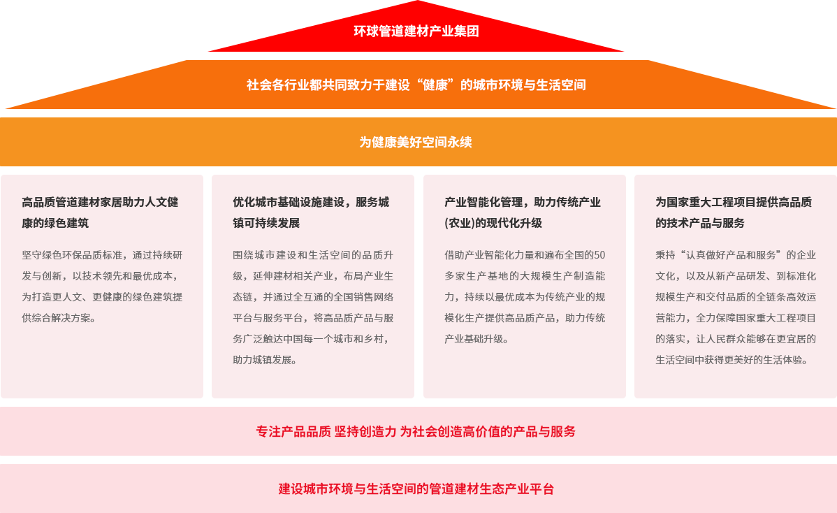 凯发官网集团品牌大理想