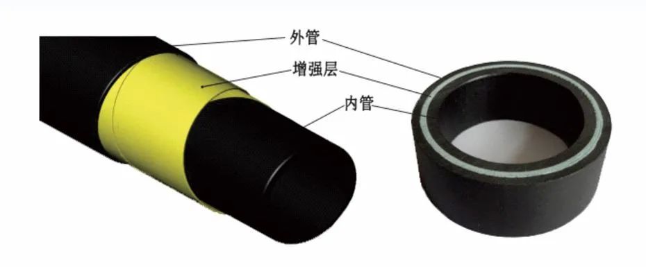 凯发官网RTP玻纤管